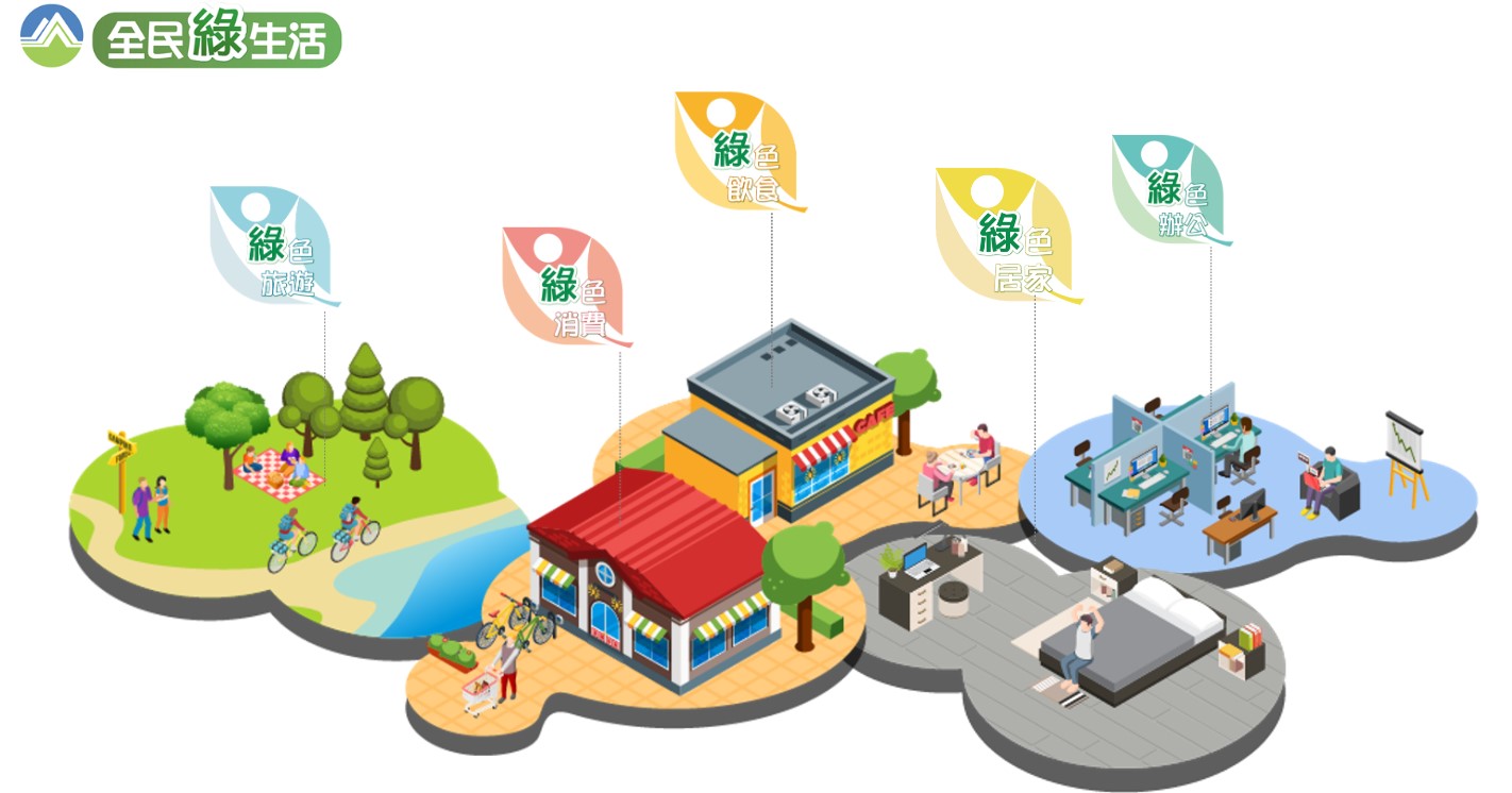 全民綠生活網站